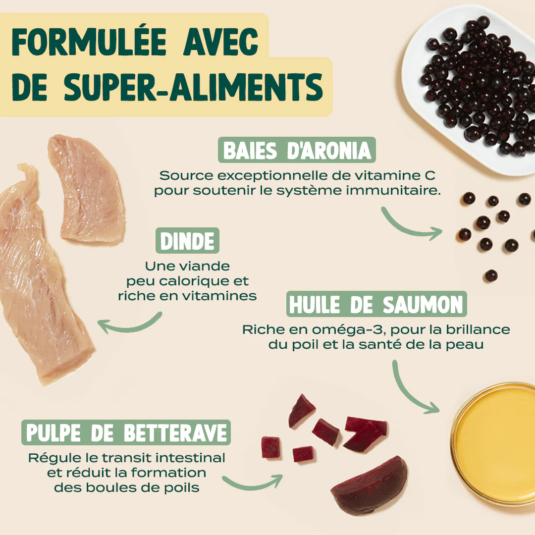 BISCROC' ANTI BOULES DE POILS - Image 3